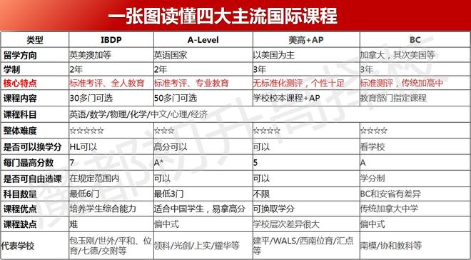 30+学校秋招开启，这些高中，考进去你就是哈佛/牛剑预备生！插图(1)