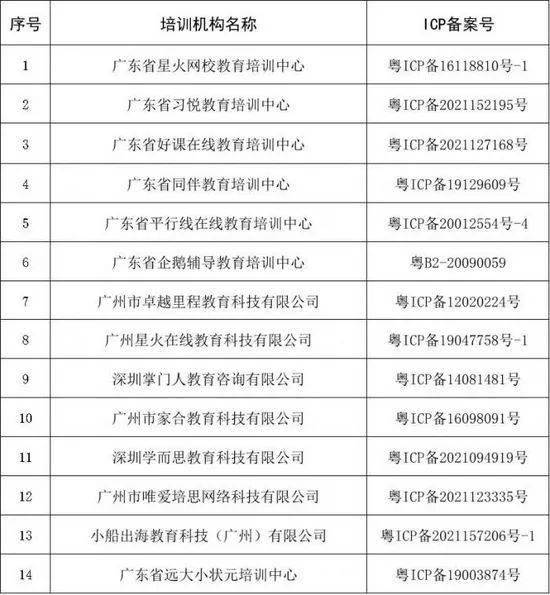 福利:广东省即将下发14家在线教育牌照，教育股集体大涨！插图