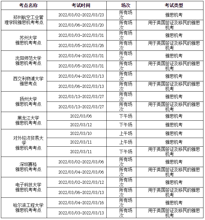 汇总:取消考试、加场！雅思近期信息更新！内附QS前100院校雅思要求插图