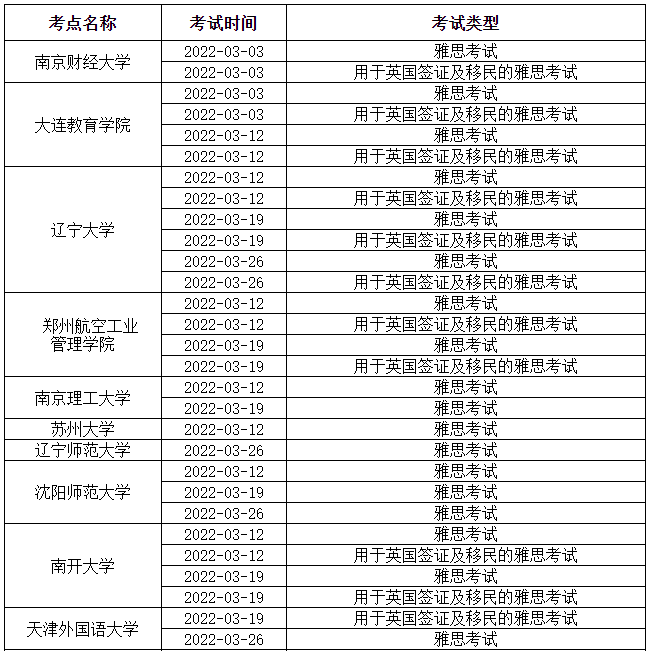 汇总:取消考试、加场！雅思近期信息更新！内附QS前100院校雅思要求插图(1)