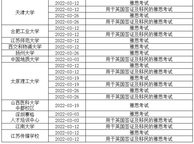 汇总:取消考试、加场！雅思近期信息更新！内附QS前100院校雅思要求插图(2)