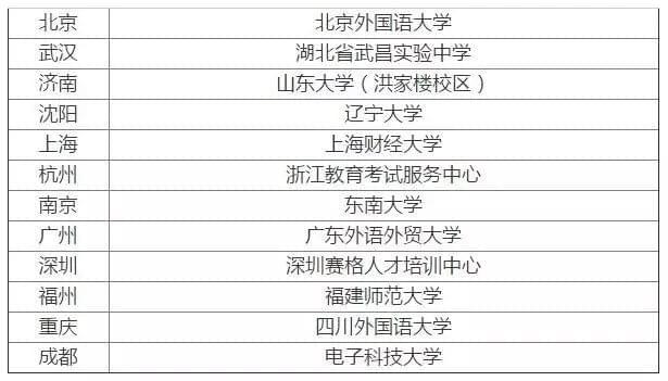 测评:2018英国留学，三种雅思考试应该选择哪一种？插图(5)