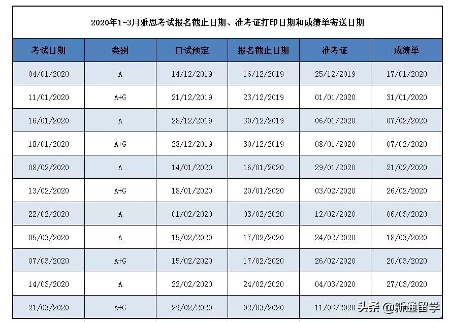 雅思报名费又双叒叕涨价啦！官网同时放出2020年1-3月考试安排