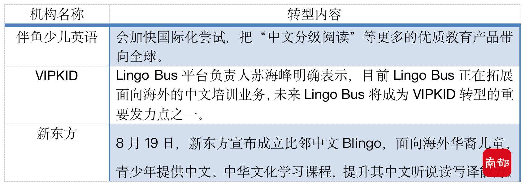 经验:教外国孩子学中文 多家在线青少儿英语机构加快拓展境外市场缩略图