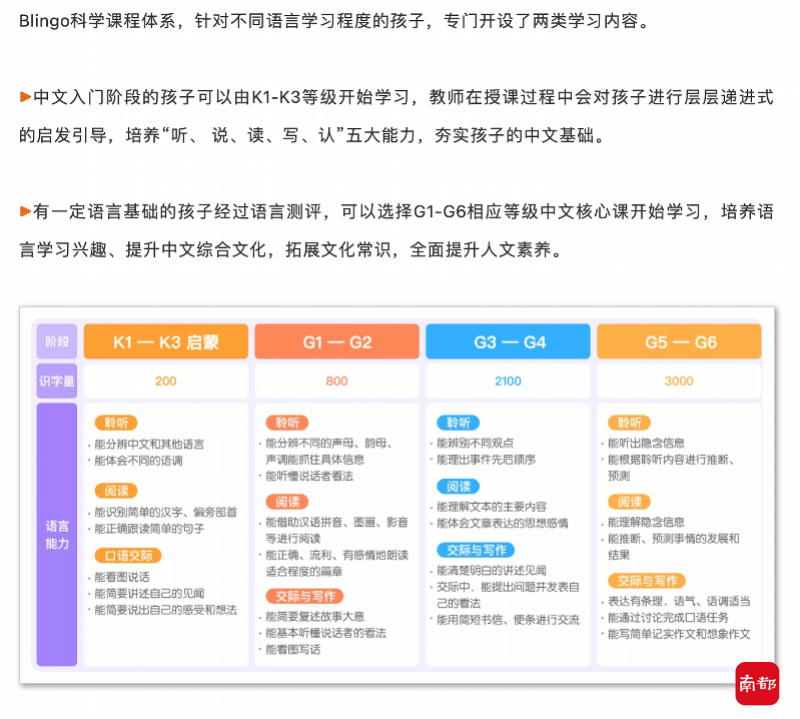 经验:教外国孩子学中文 多家在线青少儿英语机构加快拓展境外市场插图(5)