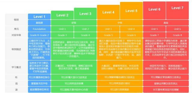 对标vipkid！百元内一节的1v1欧美外教课，靠不靠谱？