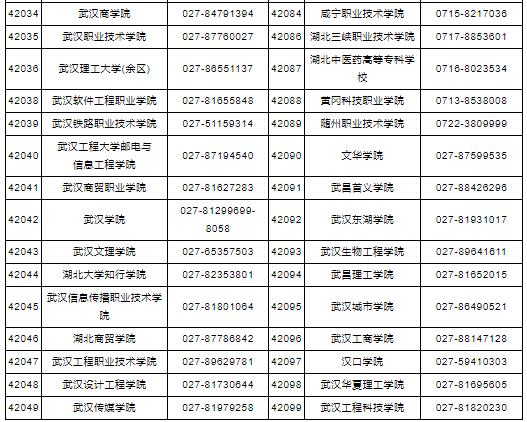 测评:湖北省教育考试院：2022年上半年英语四六级考试报名须知插图(6)