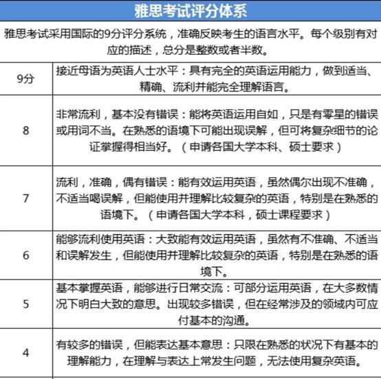 技巧:少走了一年弯路，六级+雅思首考冲高分正确姿势竟然是这样~插图(8)