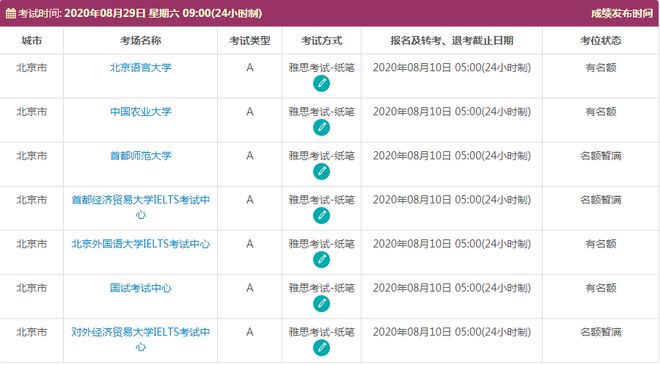 看这里:雅思复考消息来啦~准备7、8月份考试的小伙伴必看！插图(7)