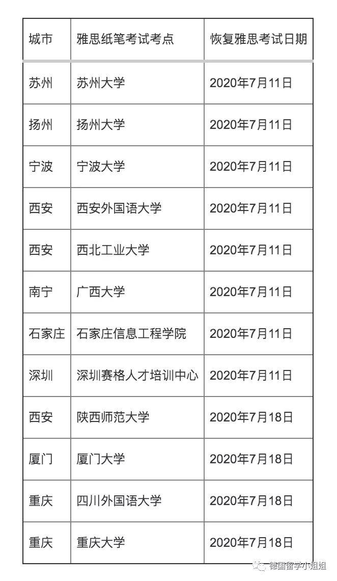 工作经验:7月雅思、托福、GRE、GMAT复考啦，准德国留学生们，赶紧准备起来！插图(1)