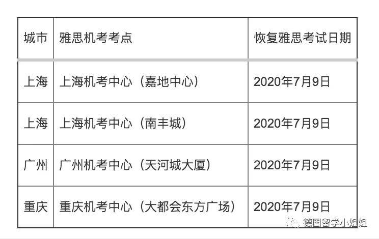 工作经验:7月雅思、托福、GRE、GMAT复考啦，准德国留学生们，赶紧准备起来！插图(3)