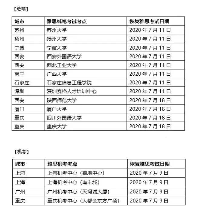 7月雅思、托福、GRE、官宣复考！这些怎么能不知道呢？插图(3)