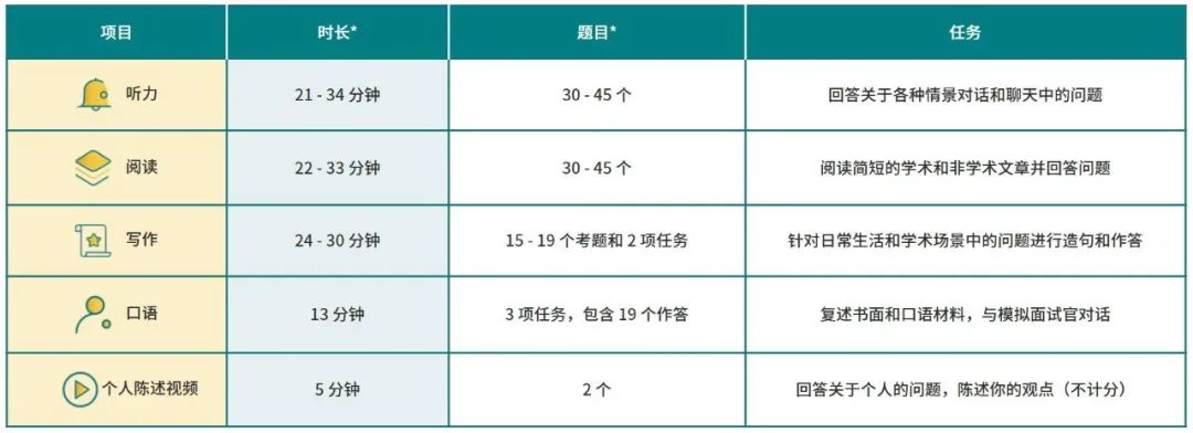 TOEFL®Essentials™考试开放报名！为什么选择托福Essentials考试