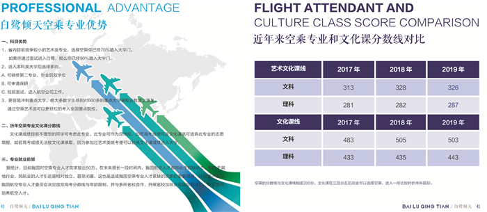 高考空乘集训学什么