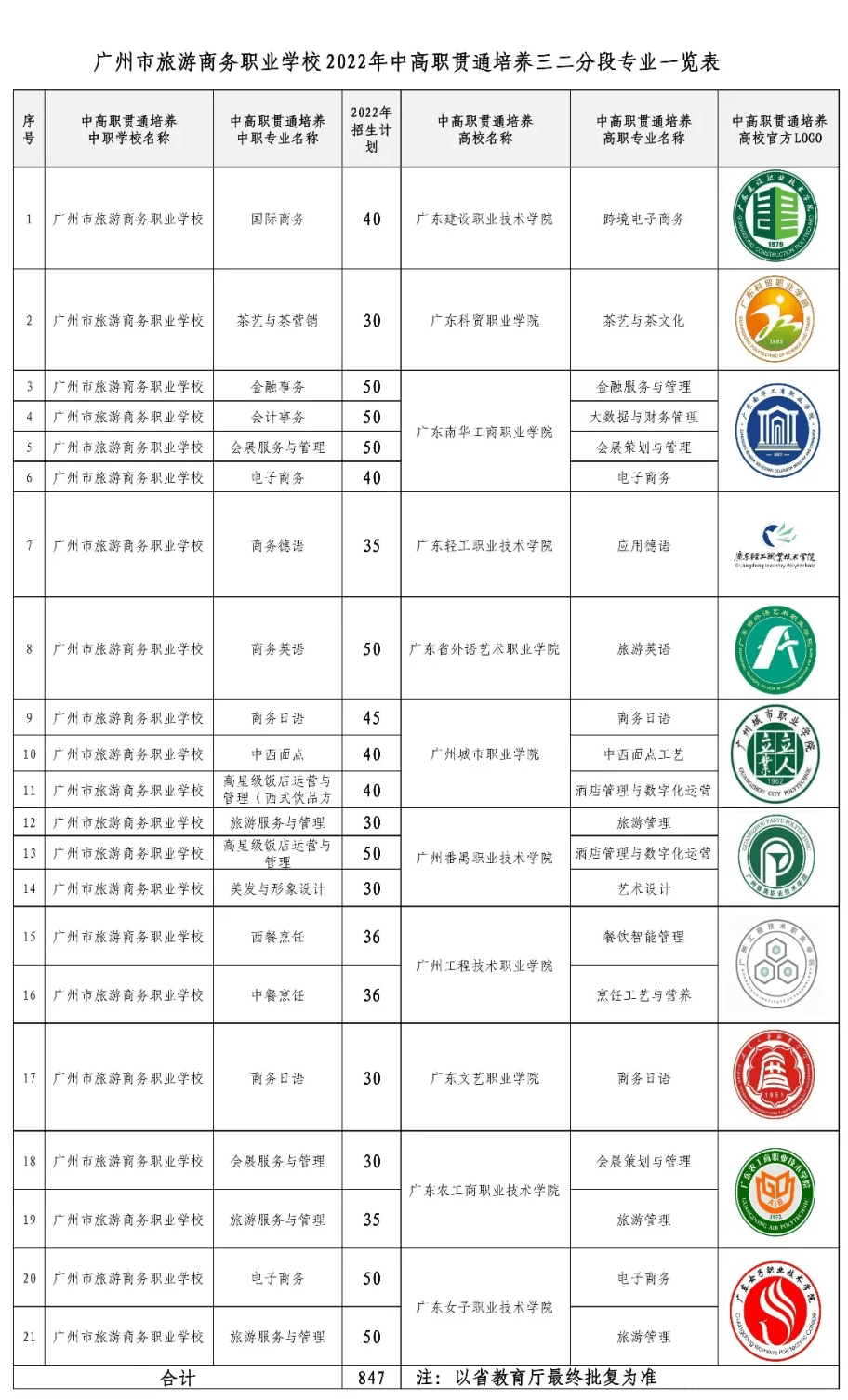 近期公布:关注 | 广州市旅游商务职业学校2022年招生计划即将公布！速来围观插图(4)