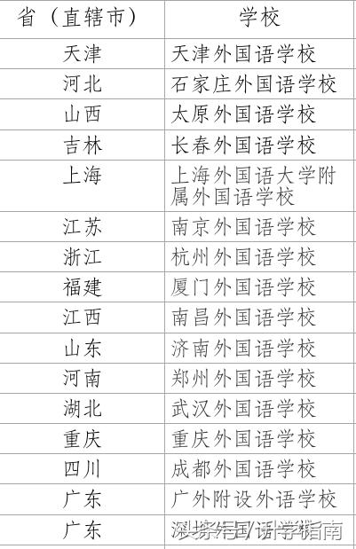 工作经验:中国最牛16所外语学校插图(6)