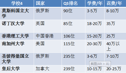 理论知识:俄罗斯留学英语授课项目了解一下？插图