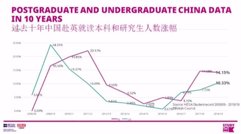 近期发布:2021年雅思考试合作伙伴线上年会重磅举行，全面分析雅思考试及留学新趋势！插图(10)