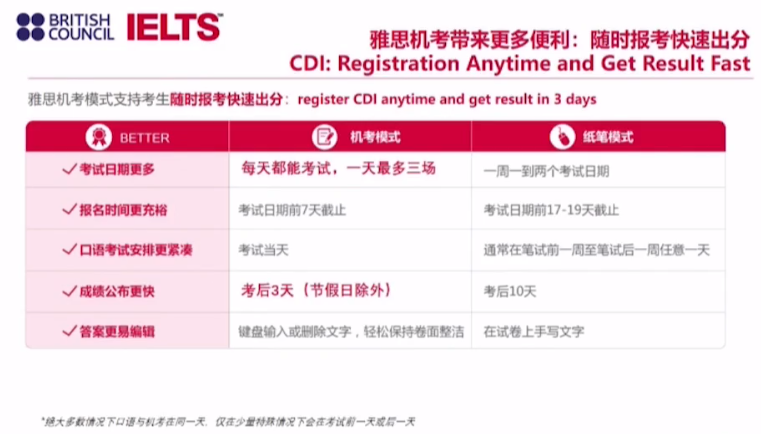 近期发布:2021年雅思考试合作伙伴线上年会重磅举行，全面分析雅思考试及留学新趋势！插图(2)