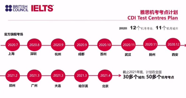 近期发布:2021年雅思考试合作伙伴线上年会重磅举行，全面分析雅思考试及留学新趋势！插图(5)