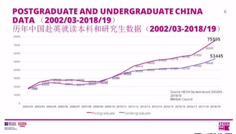 近期发布:2021年雅思考试合作伙伴线上年会重磅举行，全面分析雅思考试及留学新趋势！插图(9)