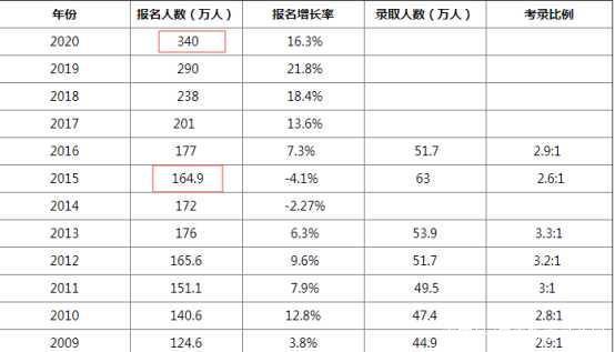 遗憾:21考研英语应该如何复习？这样复习英语成绩轻松过线插图(1)