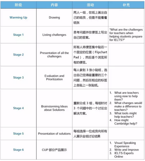 干货内容:雅思剑桥培训师分享系列缩略图