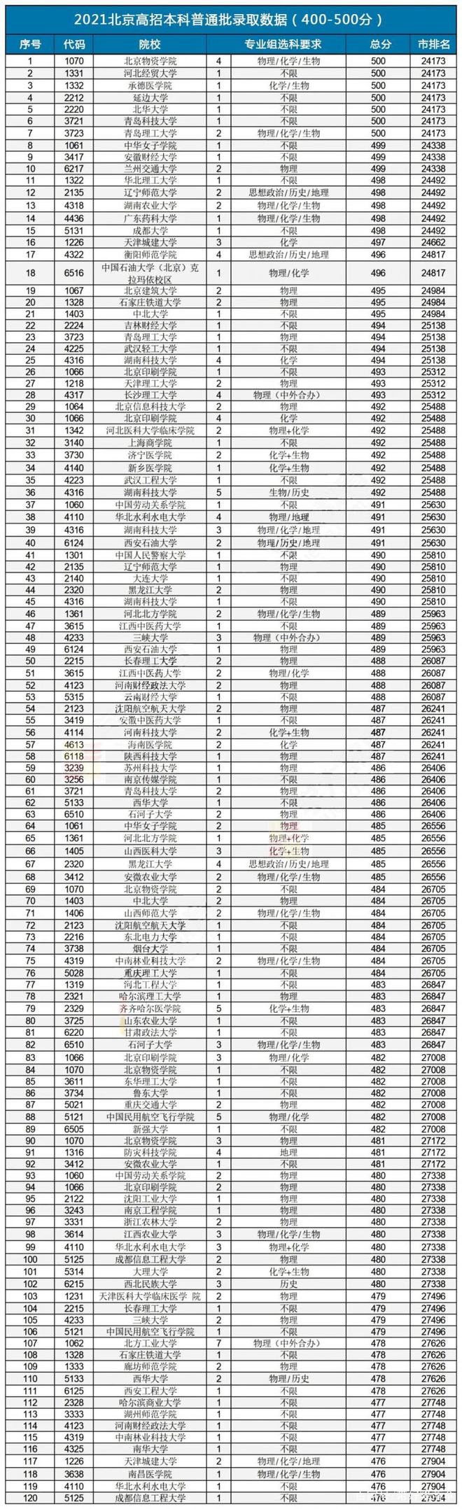 遗憾:高考最后三个月，如何提前锁定双一流？3月19日，北京外国语大学，给出答案！插图(1)