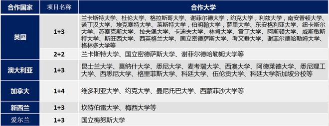 遗憾:高考最后三个月，如何提前锁定双一流？3月19日，北京外国语大学，给出答案！插图(16)