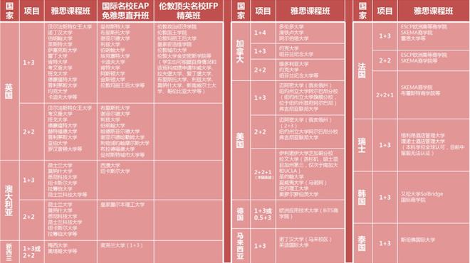 遗憾:高考最后三个月，如何提前锁定双一流？3月19日，北京外国语大学，给出答案！插图(18)