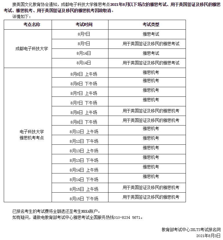 工作经验:留学党注意：这些考点托福、GRE、雅思8月全被取消插图(5)