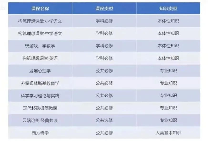 王小龙：新网师课程设置说明 | 2022春季入学课程第四、五、六讲