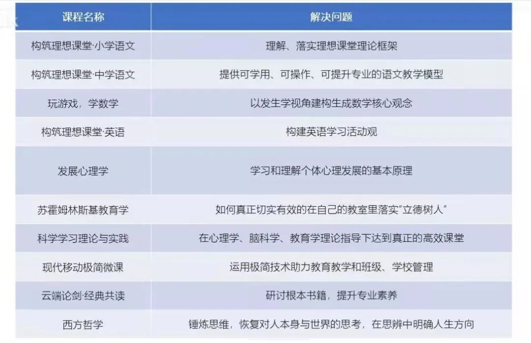 王小龙：新网师课程设置说明 | 2022春季入学课程第四、五、六讲