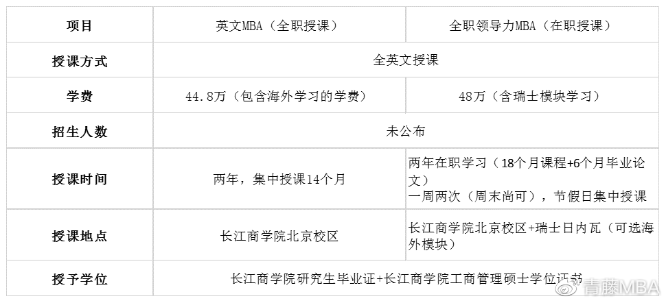 不用联考也能上名校？体制外MBA了解一下