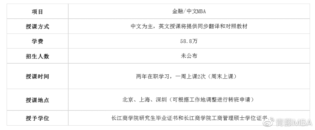 不用联考也能上名校？体制外MBA了解一下