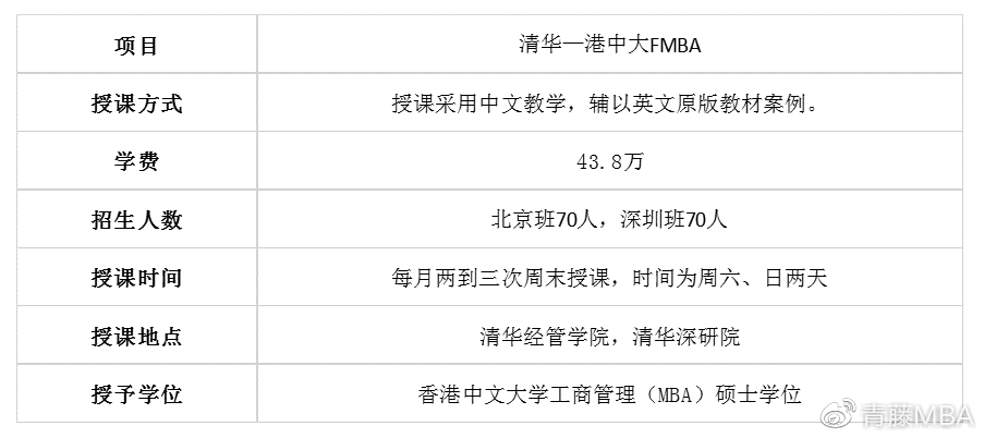 不用联考也能上名校？体制外MBA了解一下