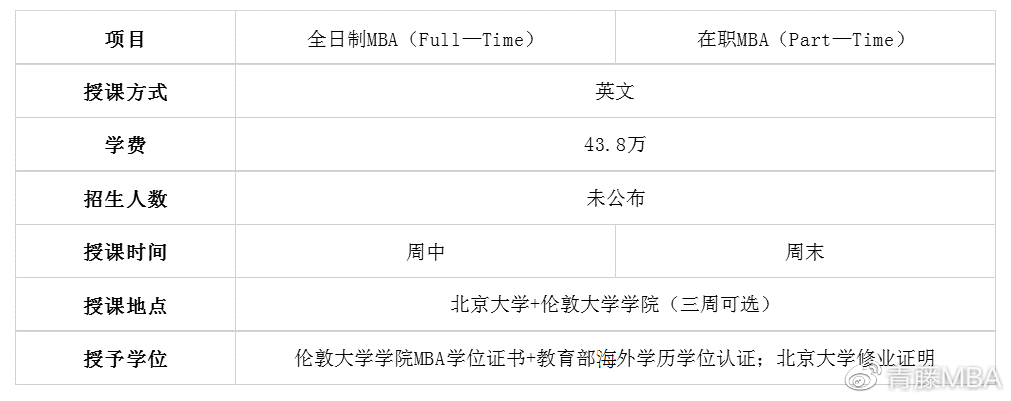 不用联考也能上名校？体制外MBA了解一下