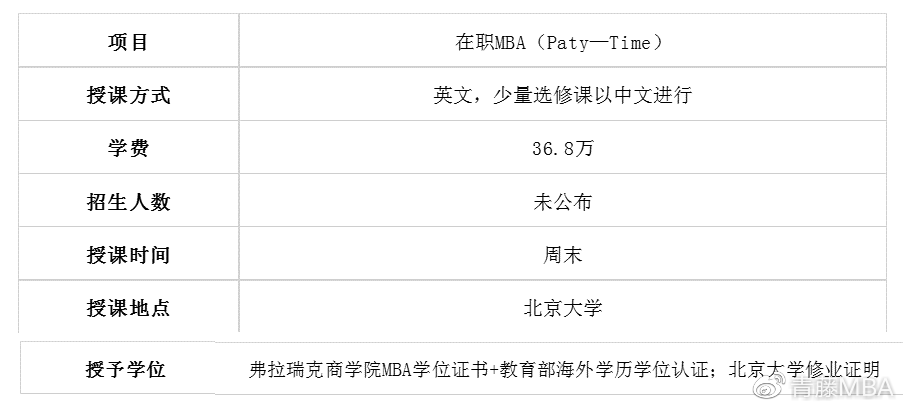 不用联考也能上名校？体制外MBA了解一下