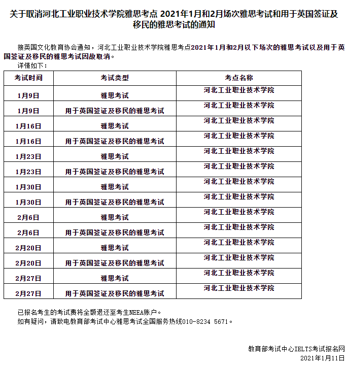 事实:多地1、2月雅思考试取消！年前“分手”要凉凉？插图(6)