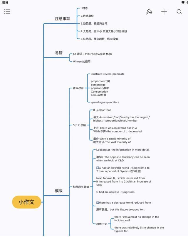 测评:基础差如何备考雅思？保姆级攻略来啦插图(10)