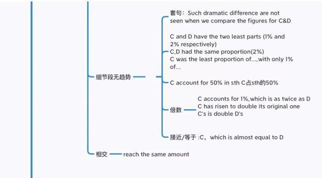 测评:基础差如何备考雅思？保姆级攻略来啦插图(11)