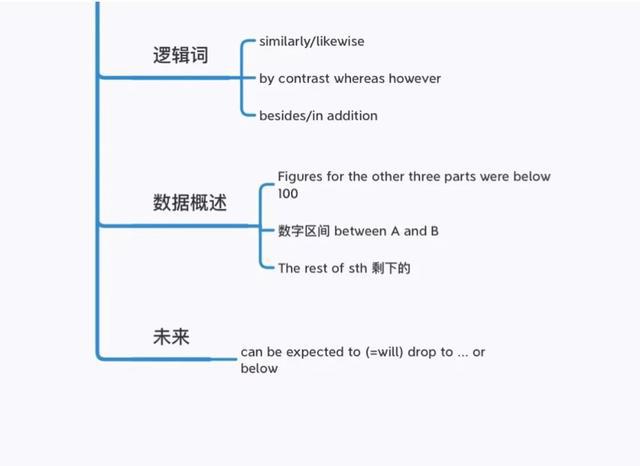 测评:基础差如何备考雅思？保姆级攻略来啦插图(12)