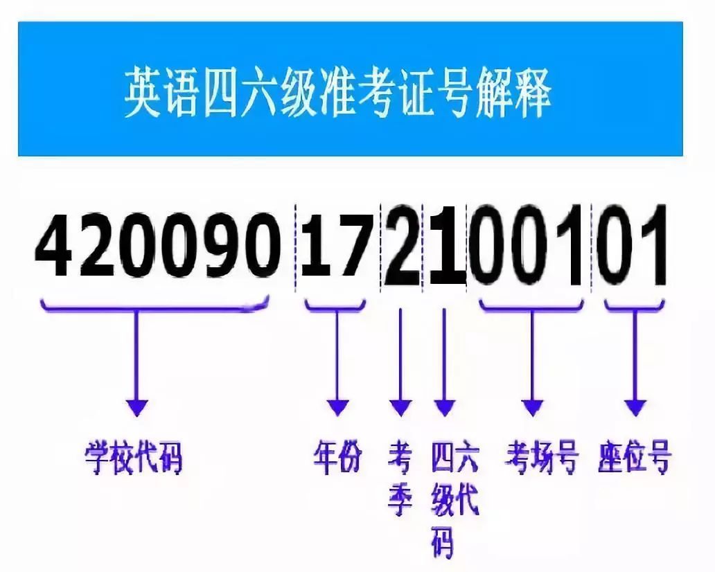 查分通知 | 且考且珍惜，四六级快“没”了？！插图(6)