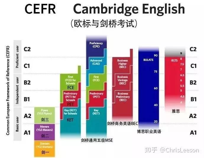 超值资料:爱选课丨普及贴 ：考试靠抢？KET/PET/FCE详解插图(1)