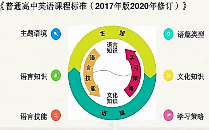 学习心得:浙江教研员章宁：英语学习活动观视域下的报刊群文阅读插图(1)