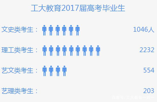 测评:太原工大教育简介  中小学个性化教育机构插图(10)