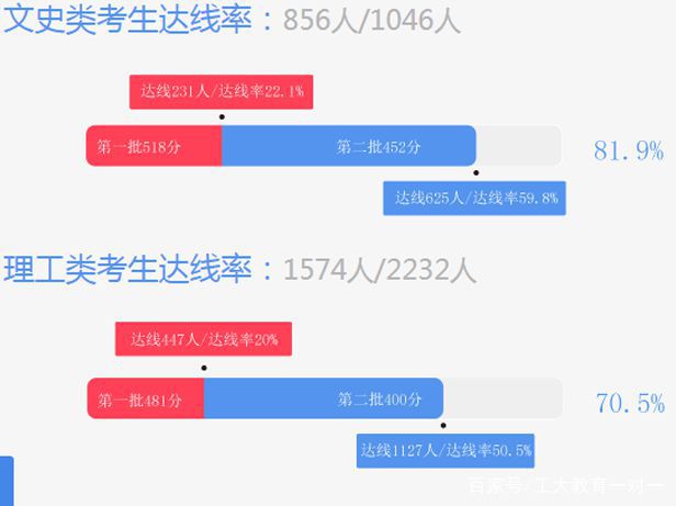 测评:太原工大教育简介  中小学个性化教育机构插图(12)