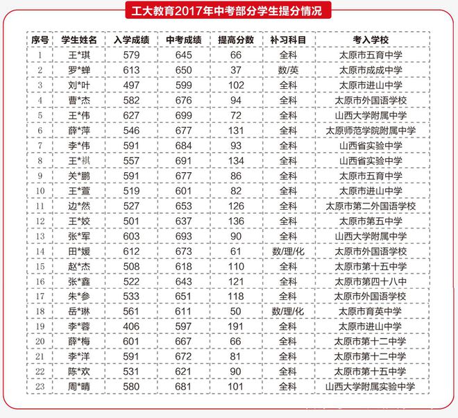 测评:太原工大教育简介  中小学个性化教育机构插图(14)