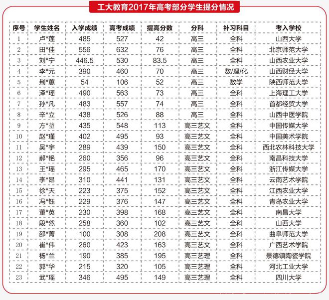 测评:太原工大教育简介  中小学个性化教育机构插图(15)