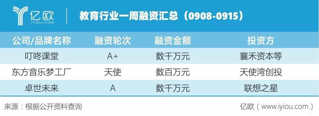 近期发布:周报丨 国务院总理李克强：2022年实现所有学校接入互联网插图(2)